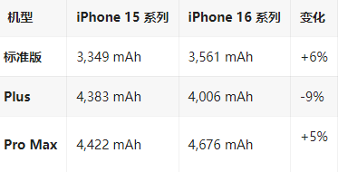 海盐苹果16维修分享iPhone16/Pro系列机模再曝光