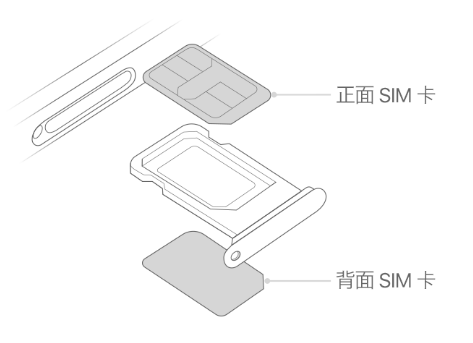 海盐苹果15维修分享iPhone15出现'无SIM卡'怎么办 