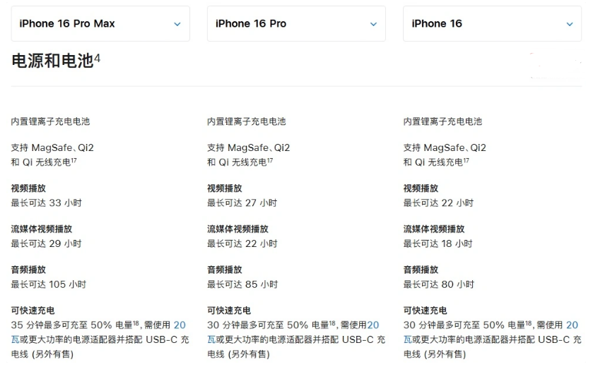 海盐苹果手机维修分享 iPhone 16 目前实测充电峰值功率不超过 39W 