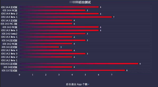 海盐苹果手机维修分享iOS14.5beta1续航怎么样 