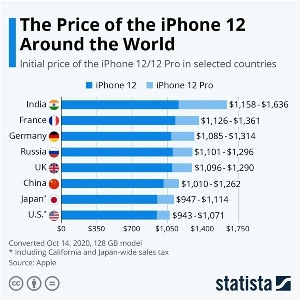 海盐苹果手机维修分享哪个购买iPhone 12/12 Pro更便宜 
