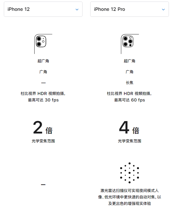 海盐苹果手机维修分享苹果 iPhone 12 与 iPhone 12 Pro 选哪款 
